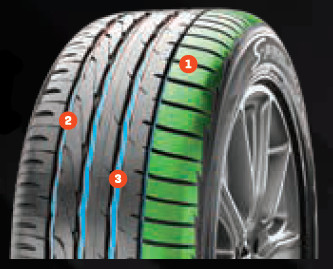 s-pro tread